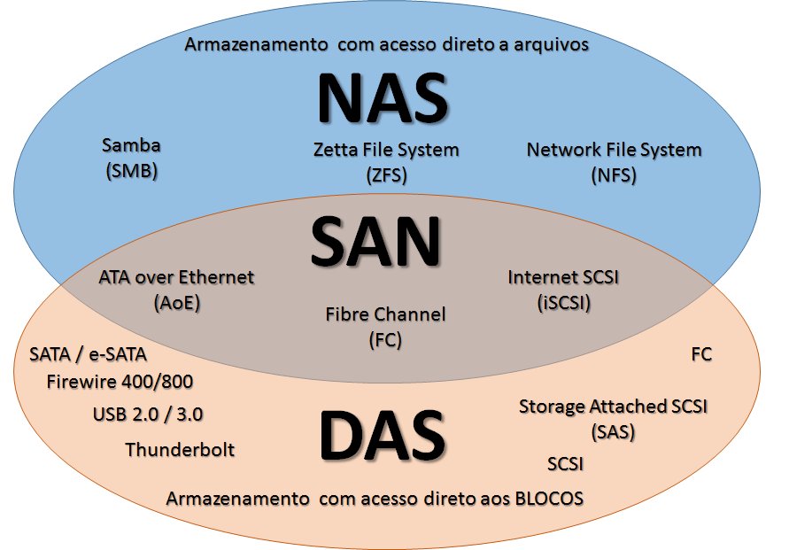 NAS/SAN/DAS区别 nassandas区别-4 NAS/SAN/DAS区别