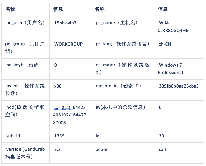 GandCrab V5.2病毒介绍 gandcrab-v5-2病毒介绍 GandCrab V5.2病毒介绍