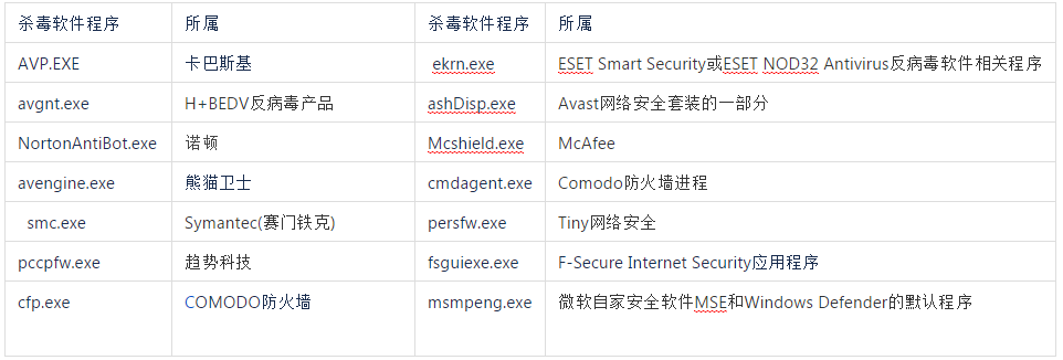 GandCrab V5.2病毒介绍 gandcrab-v5-2病毒介绍 GandCrab V5.2病毒介绍