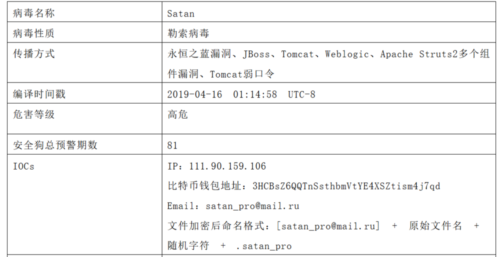 警惕!Satan勒索病毒新变种.satan_pro卷土重来 自动草稿 警惕!Satan勒索病毒新变种.satan_pro卷土重来